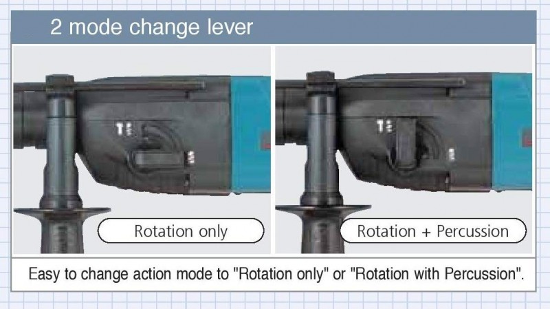 Makita HR2020 Rotary Hammer 2 Mode 1050 RPM 710 W