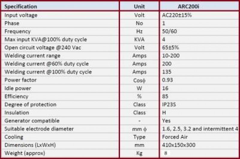 Rilon Arc-200 Amps Single Phase ARC Welding Machine