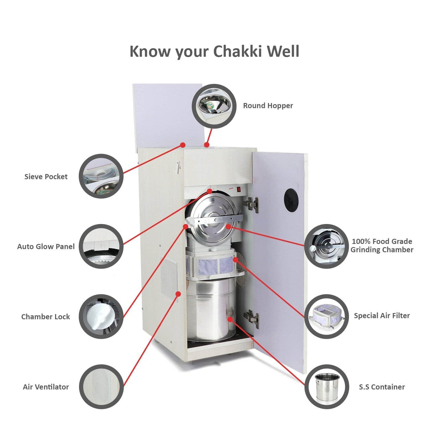 2hp Modular Flourmill With Music 5 Kg. Hopper  12 - 15 Kg